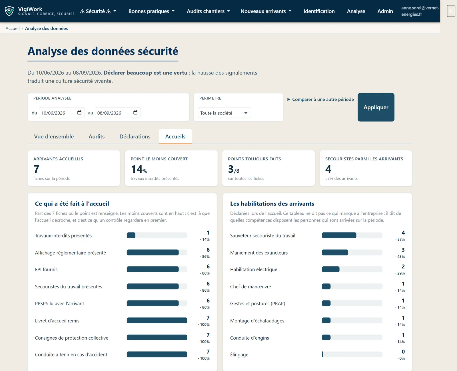 L'onglet Accueils : la couverture point par point