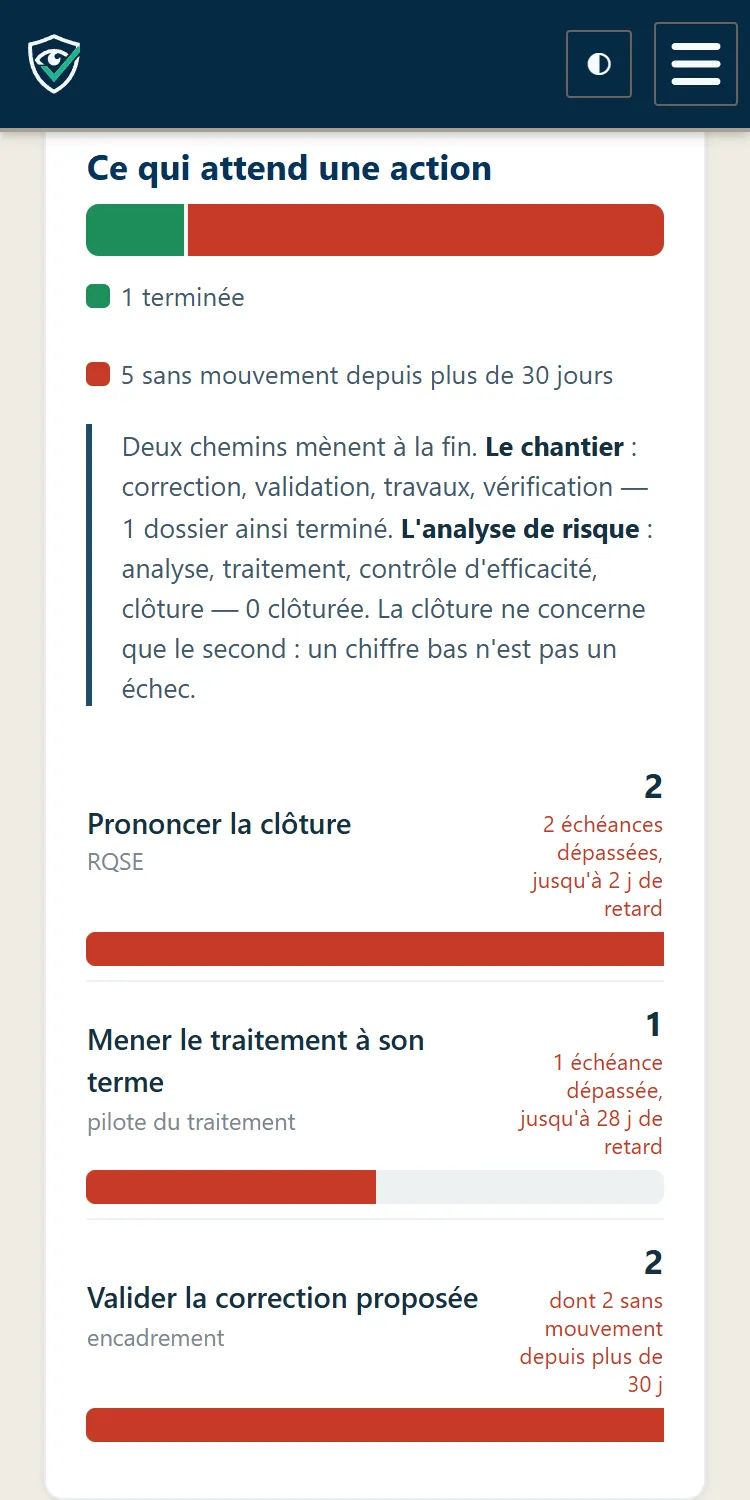 « Ce qui attend une action », sur téléphone